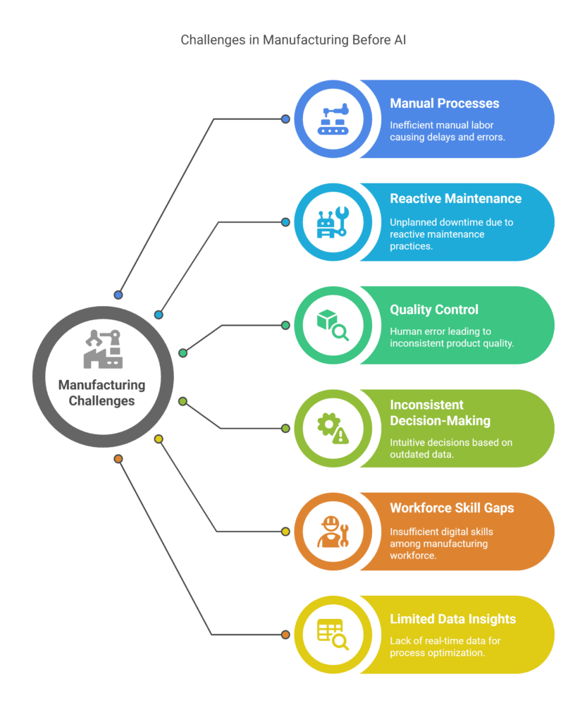 Implementation Challenges - contextual illustration