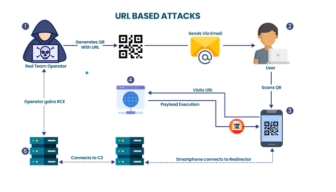 How the Physical QR Code Scam Actually Works - contextual illustration