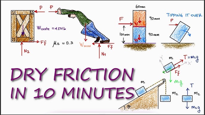 The Mathematics of Combined Forces on Curved Paths - visual representation