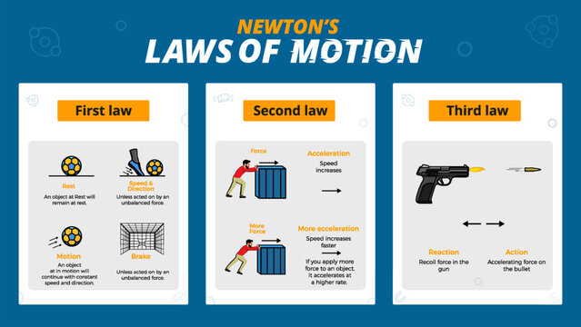 Understanding Newton's Second Law: Why Movement Requires Force - contextual illustration