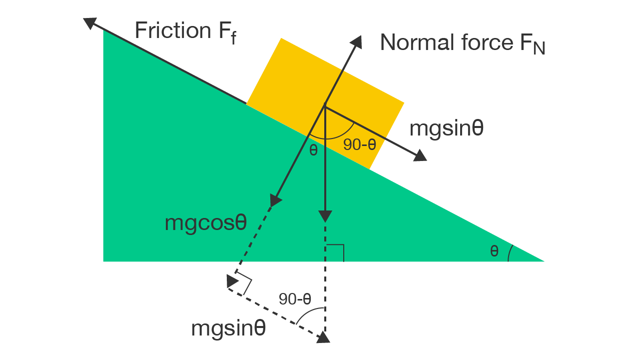 The Hidden Problem: Normal Force and How It Betrays You - contextual illustration
