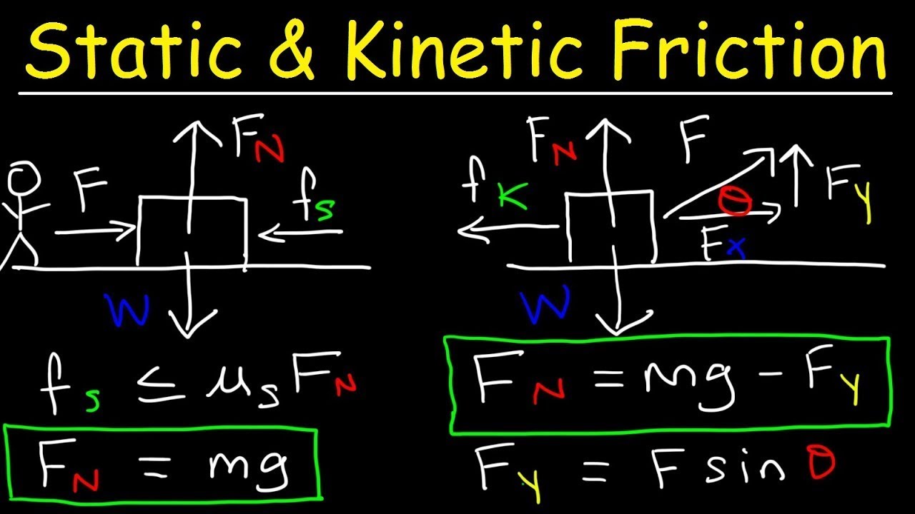 Energy Considerations: Converting Kinetic Energy to Potential Energy - visual representation
