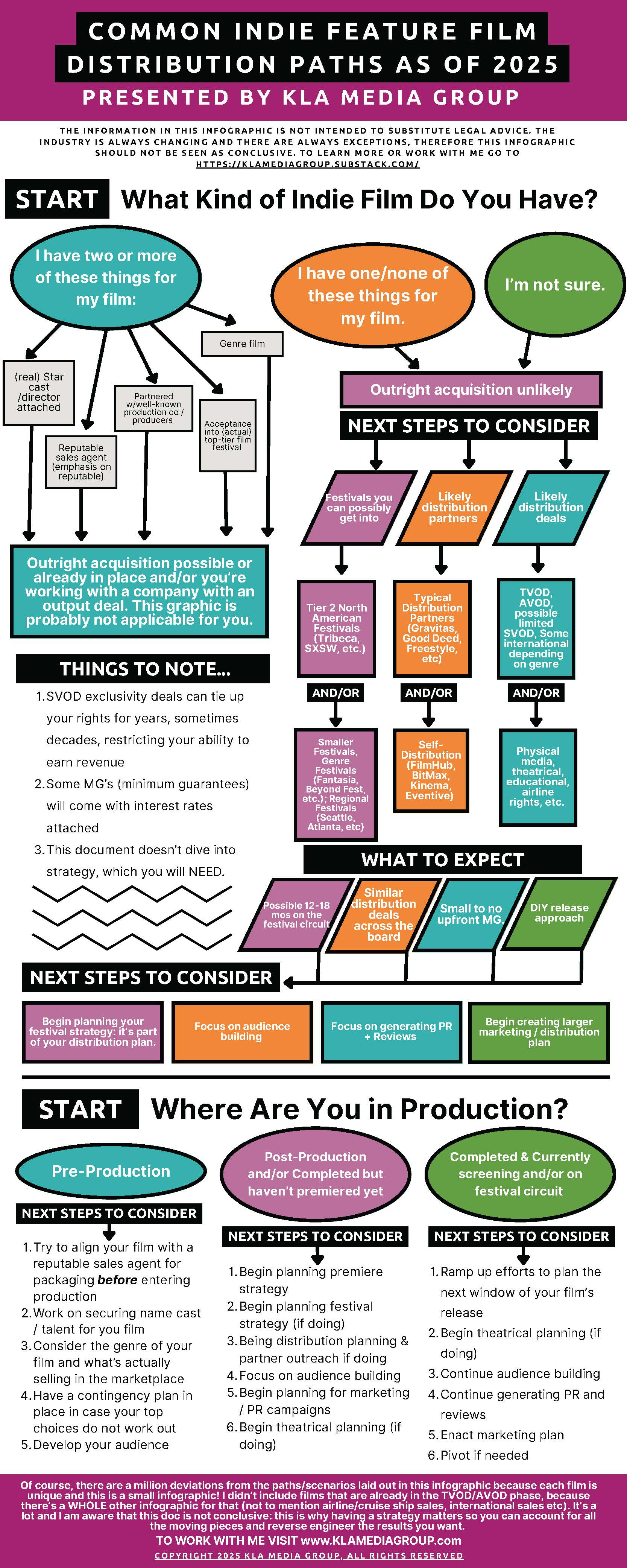 TL; DR - visual representation