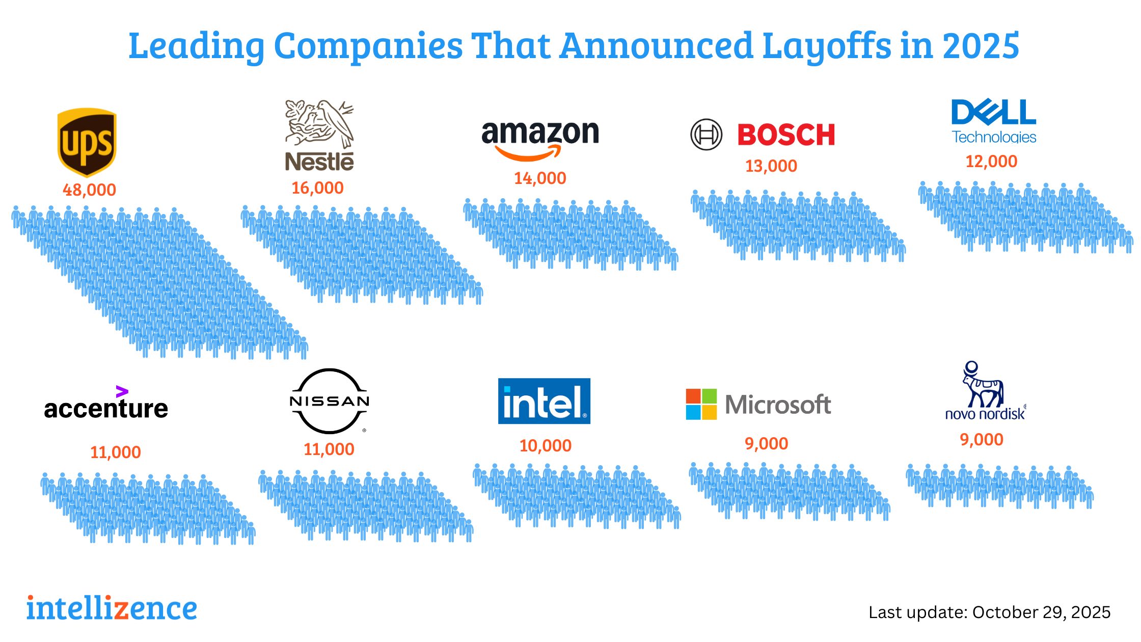 The Broader Narrative About Tech Employment - visual representation