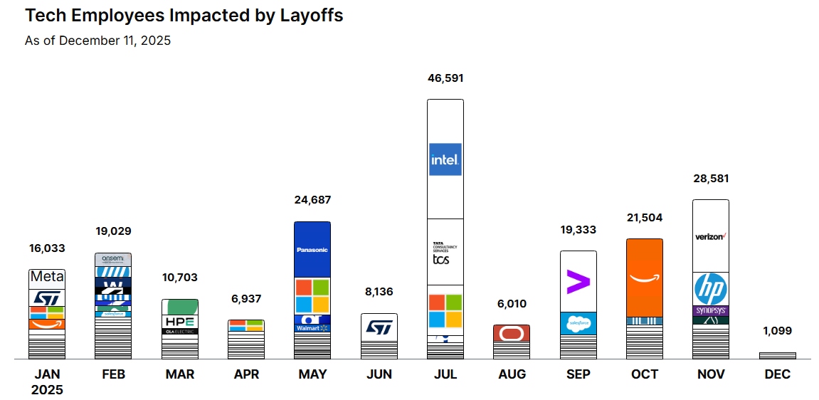 Precedent: How Other Platforms Handled AI Shifts - visual representation