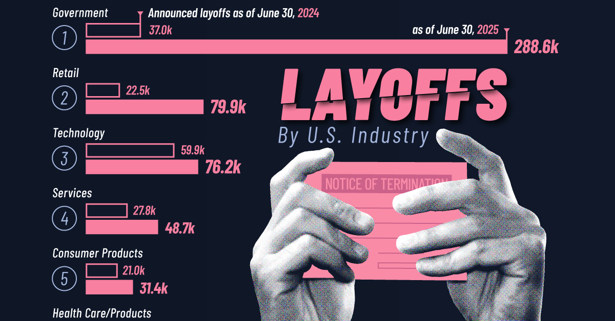 What the Restructuring Reveals About Company Culture - visual representation
