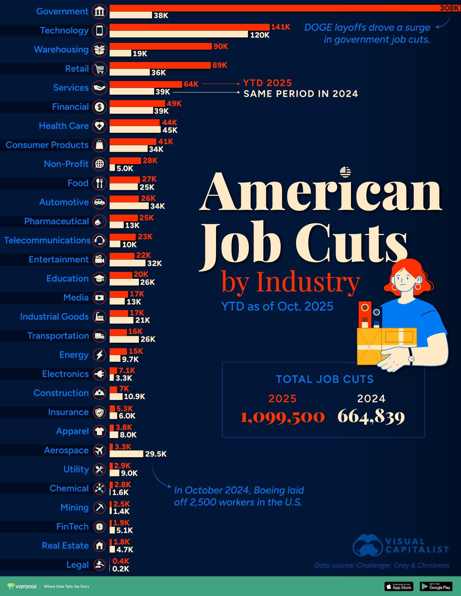 TL; DR - visual representation