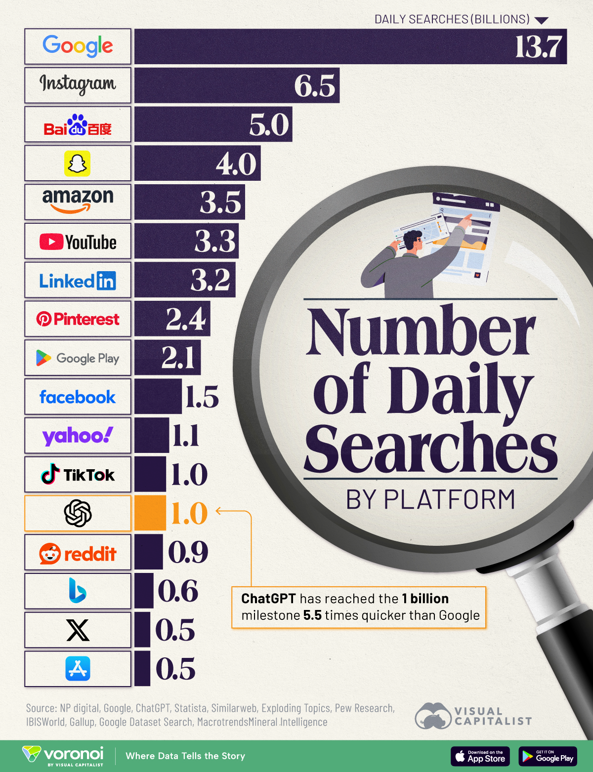The Bottom Line: Search Volume Isn't a Proxy for Platform Value - visual representation