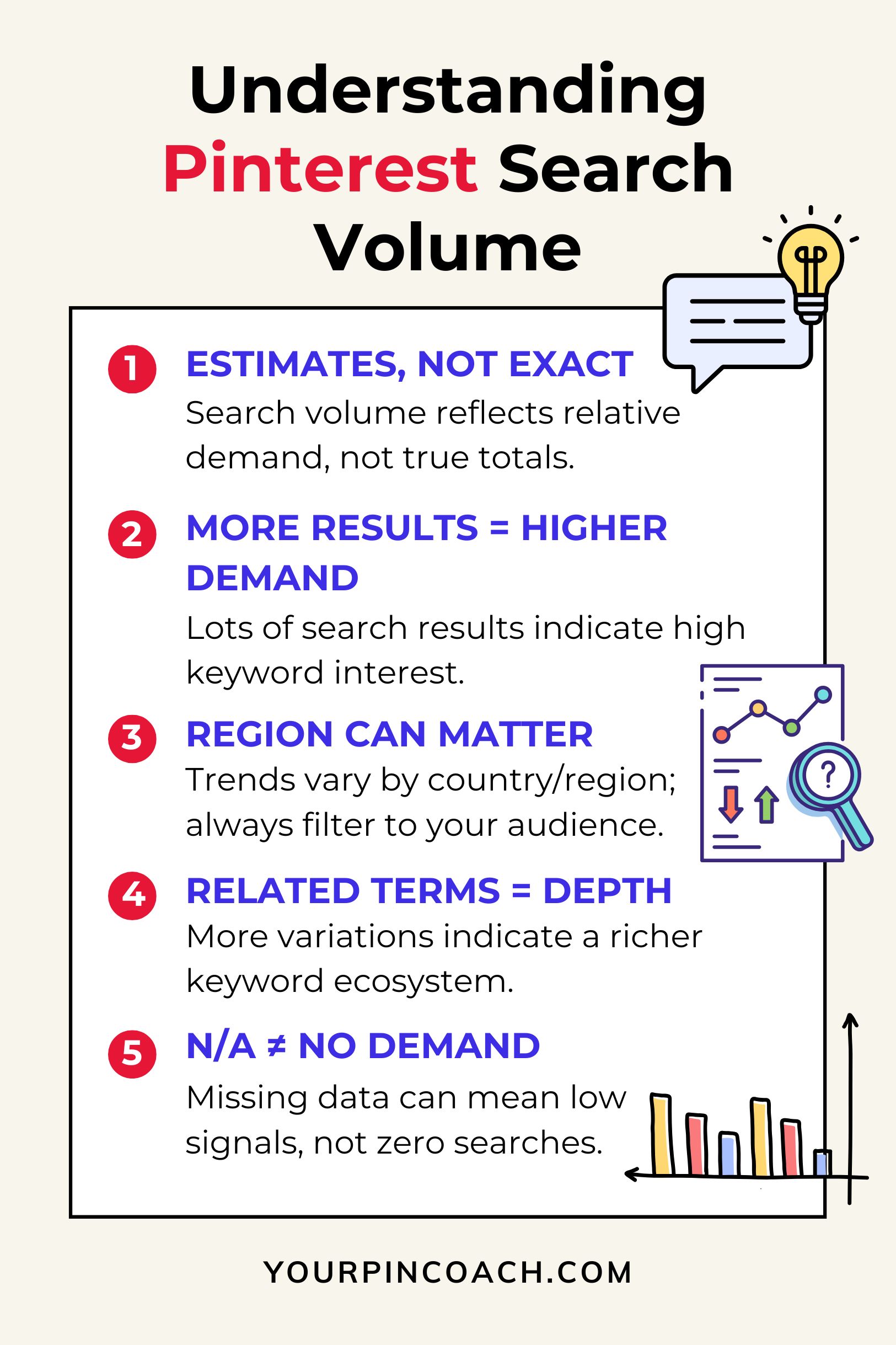 FAQ - visual representation