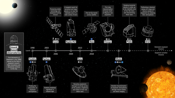 Future Trends and Research Directions - contextual illustration