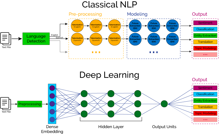 Technical Details and Best Practices - contextual illustration