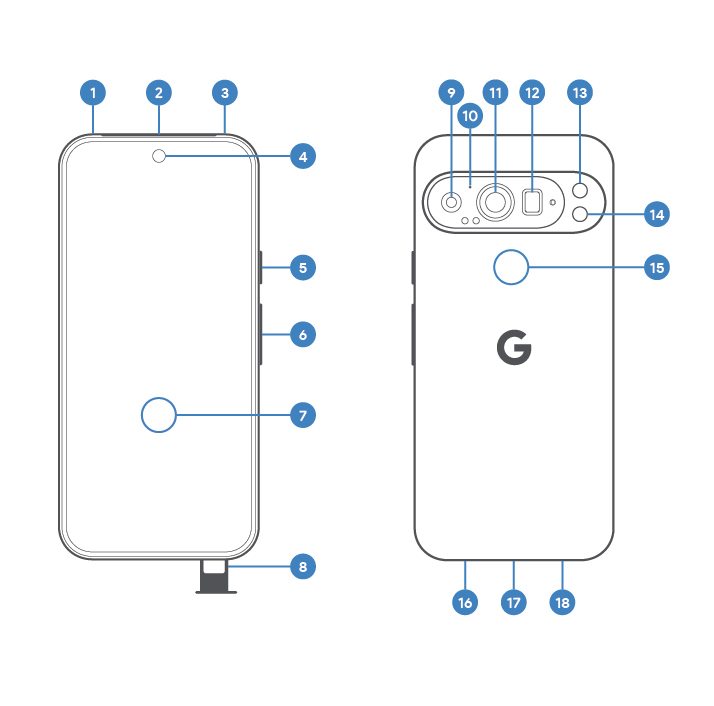 The Pixel 9 Expansion: What's Included and What's Not - visual representation