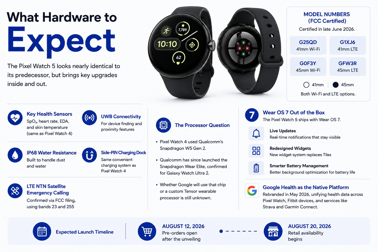 The Evolution of Smartwatches - visual representation