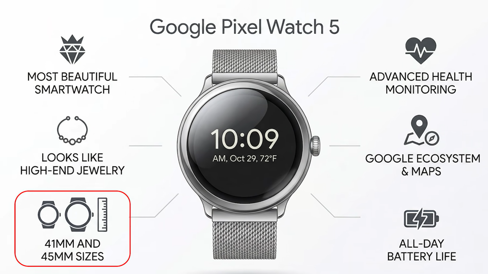 Pixel Watch 5: What We Know So Far - visual representation
