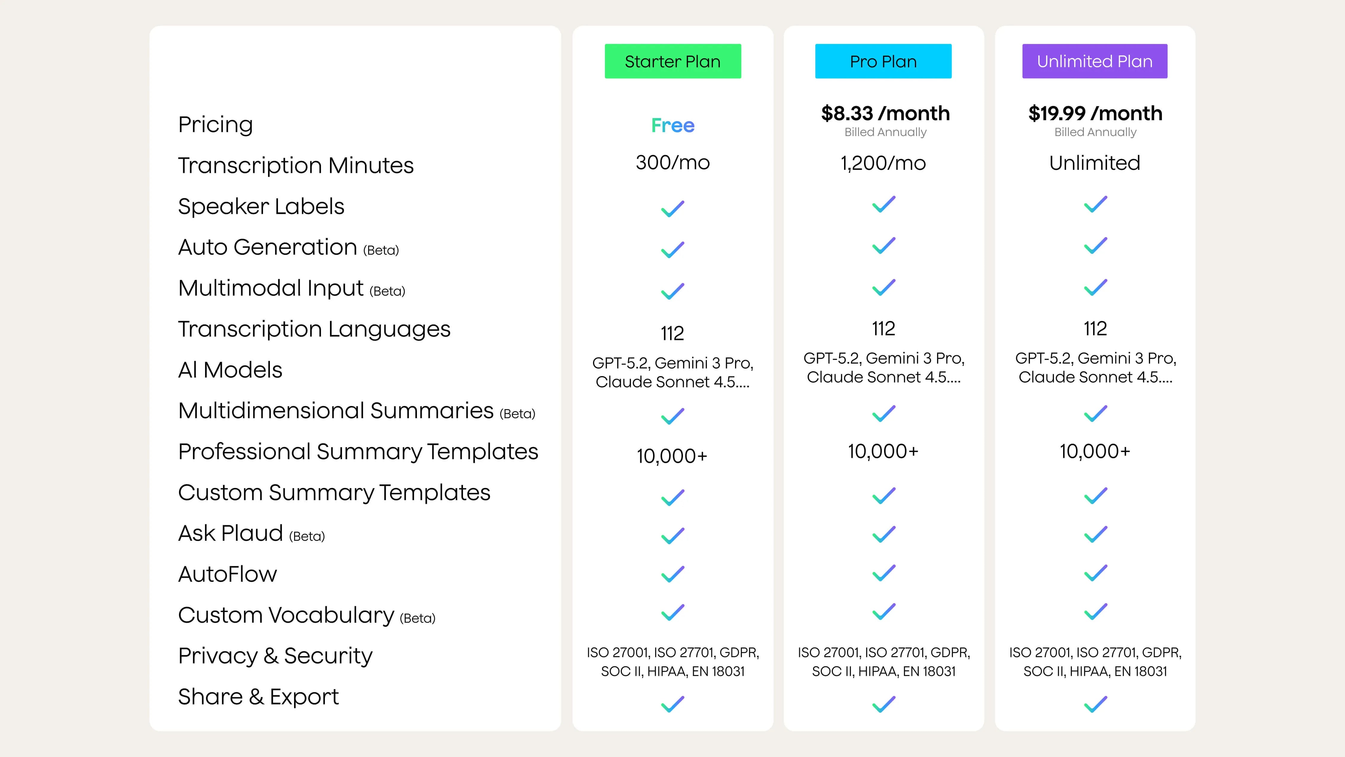 Audio Quality: Where It Actually Matters - visual representation