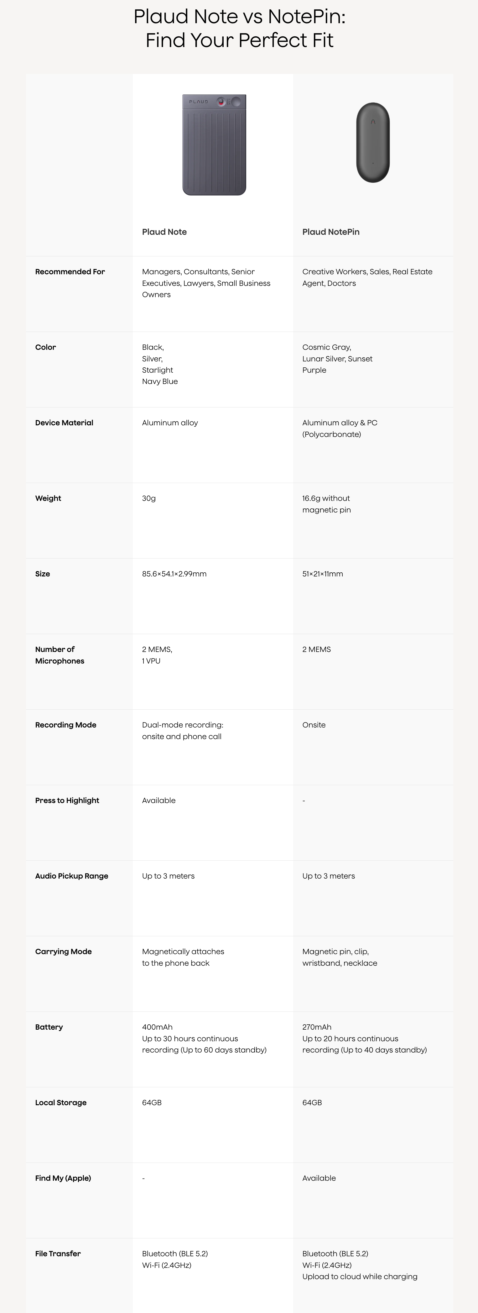 The Evolution of AI Hardware: Why Physical Devices Still Matter - visual representation