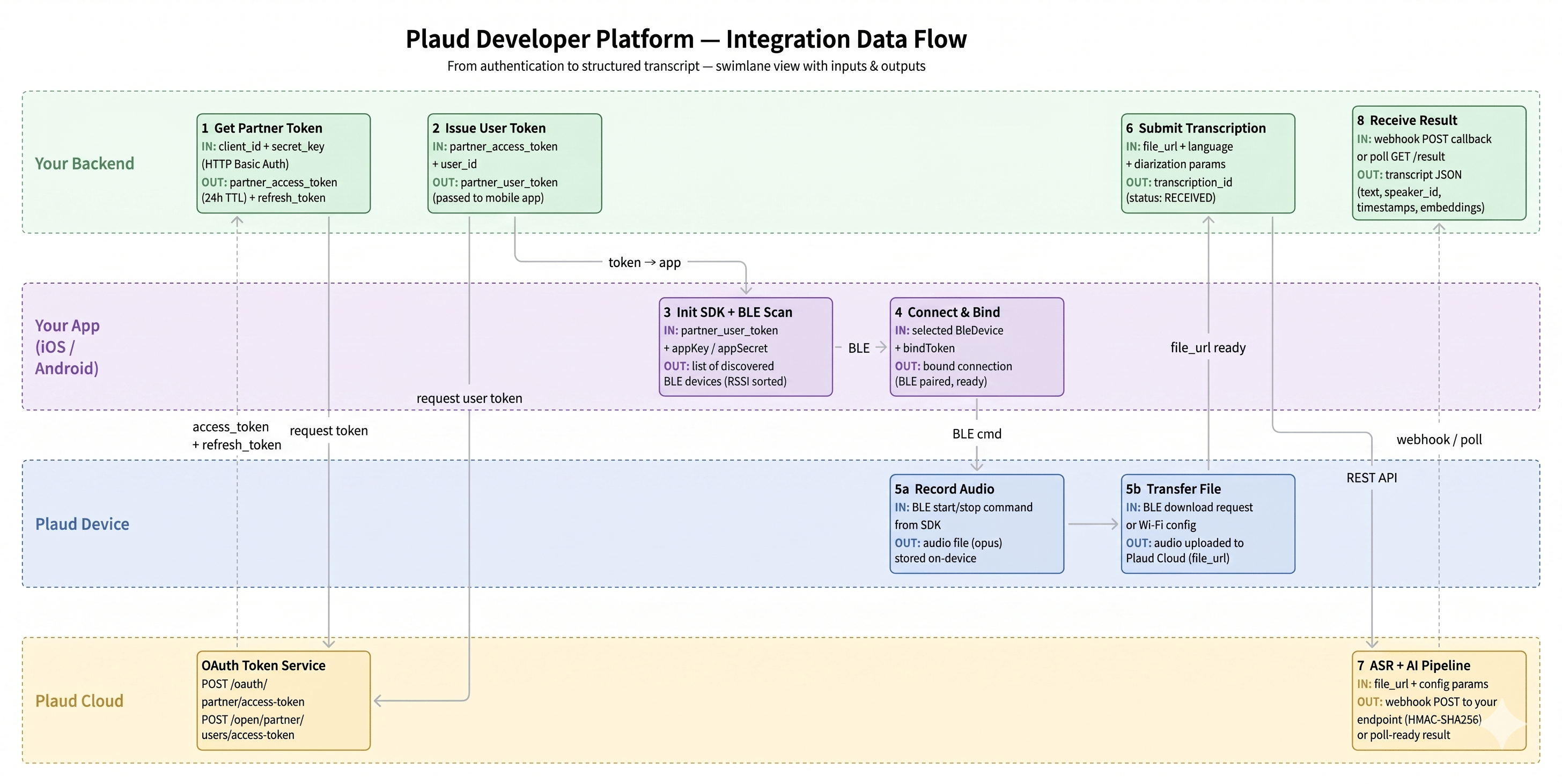 Integration with Popular Platforms - contextual illustration