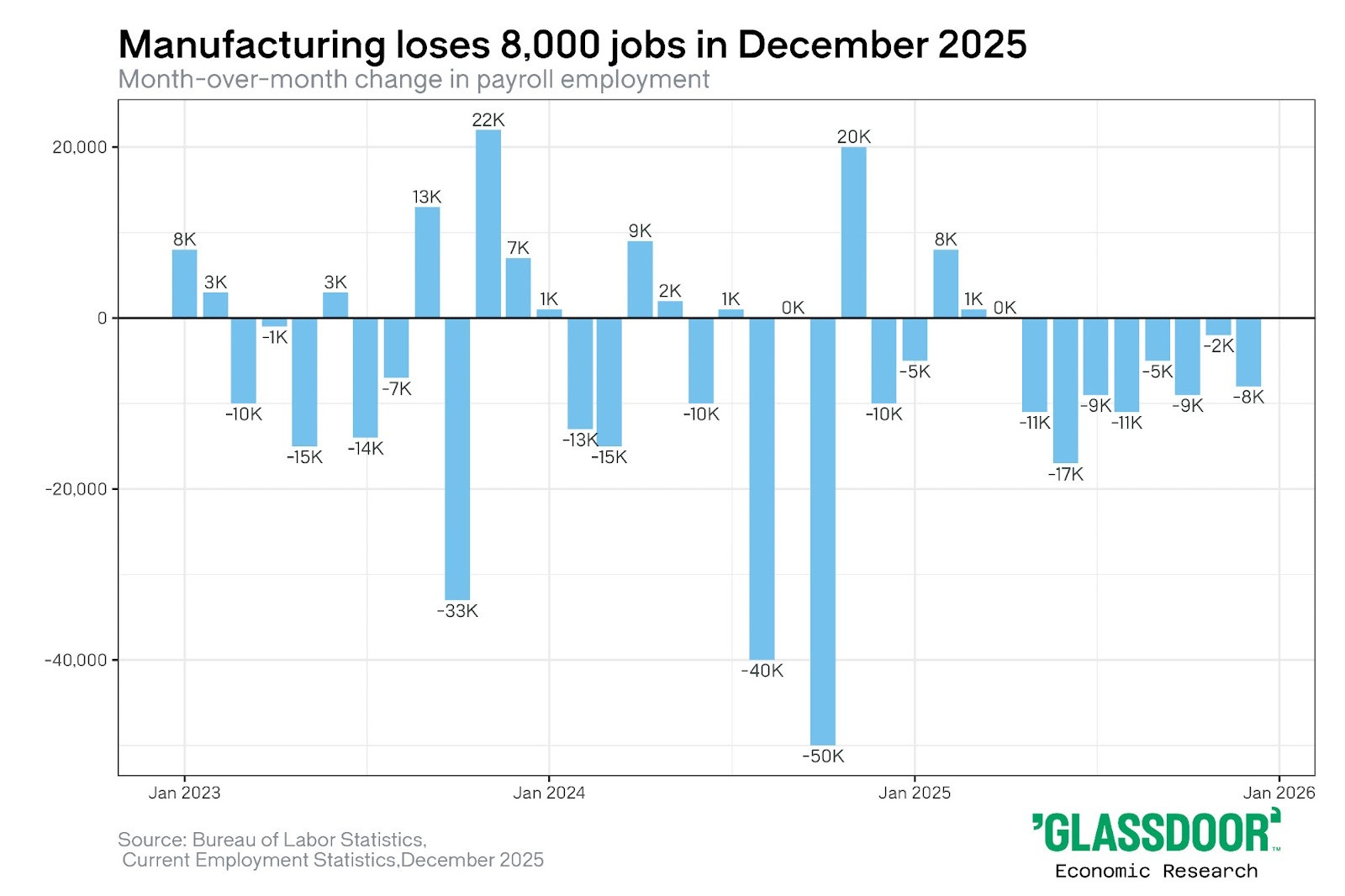 How to Actually Act on This: Practical Steps - visual representation