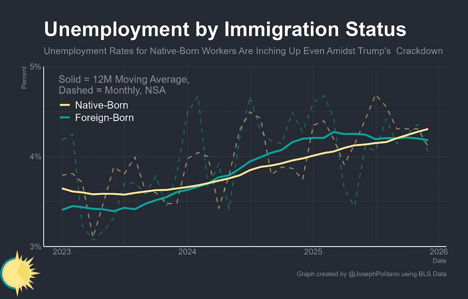 The Connection to AI and Future Skill Development - visual representation