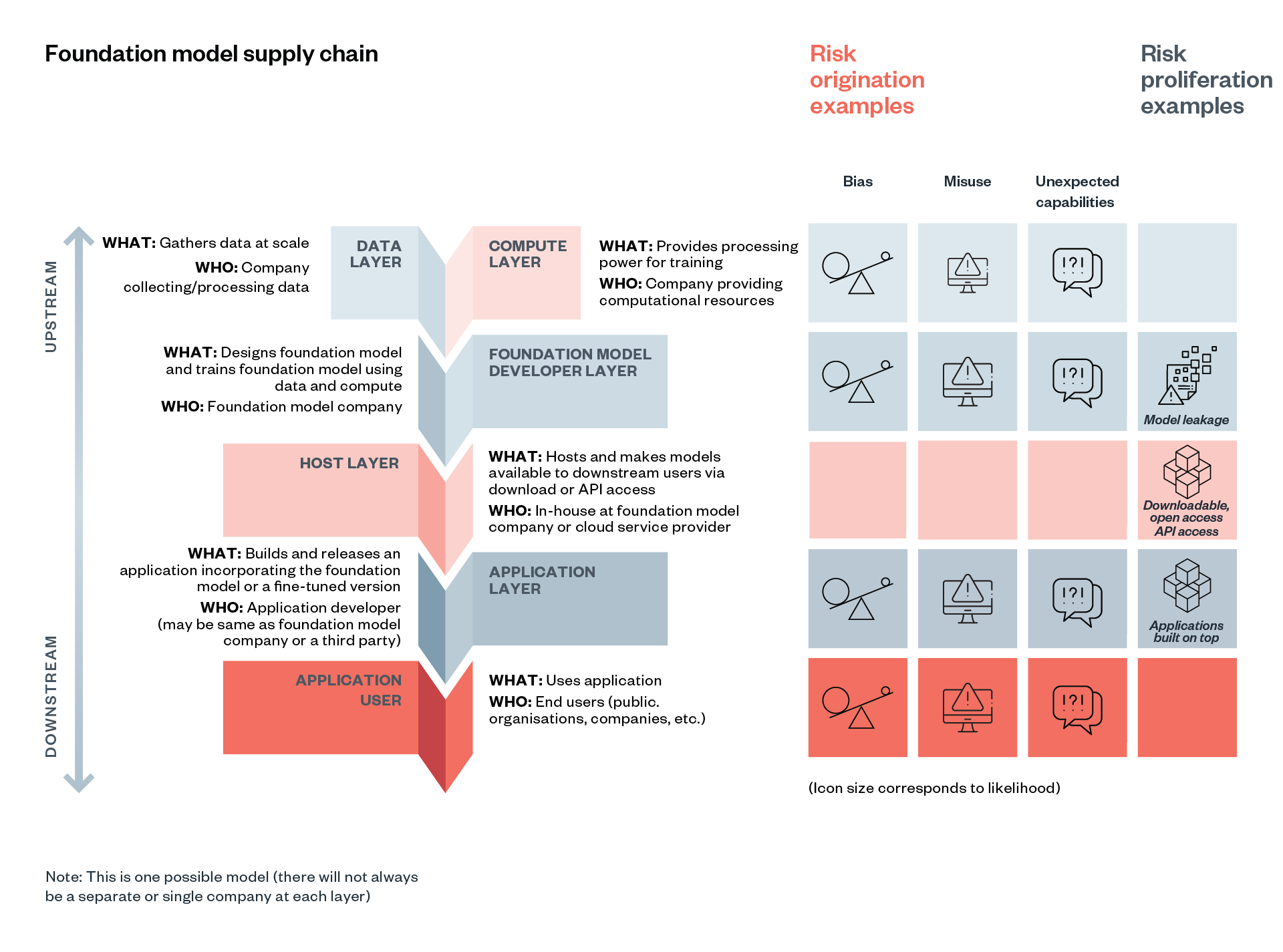 The Broader Context: Why Now, Why This Message - visual representation
