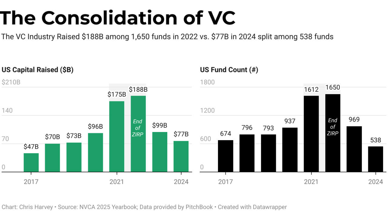 The Personal Dimension: Why Gurley Cares - visual representation