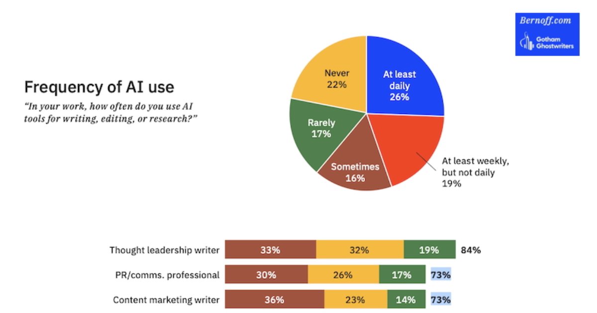 The Future of AI-Assisted Gaming - visual representation