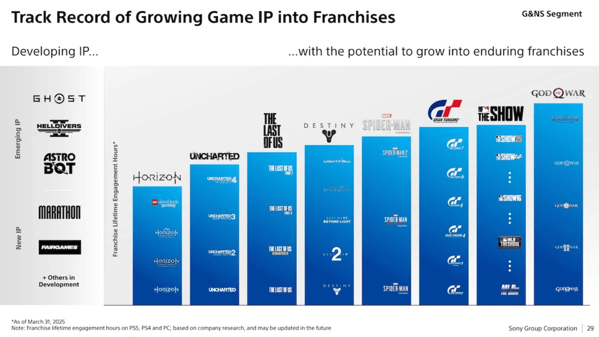 TL; DR - visual representation