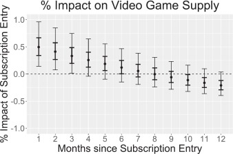 Impact on Subscribers - contextual illustration