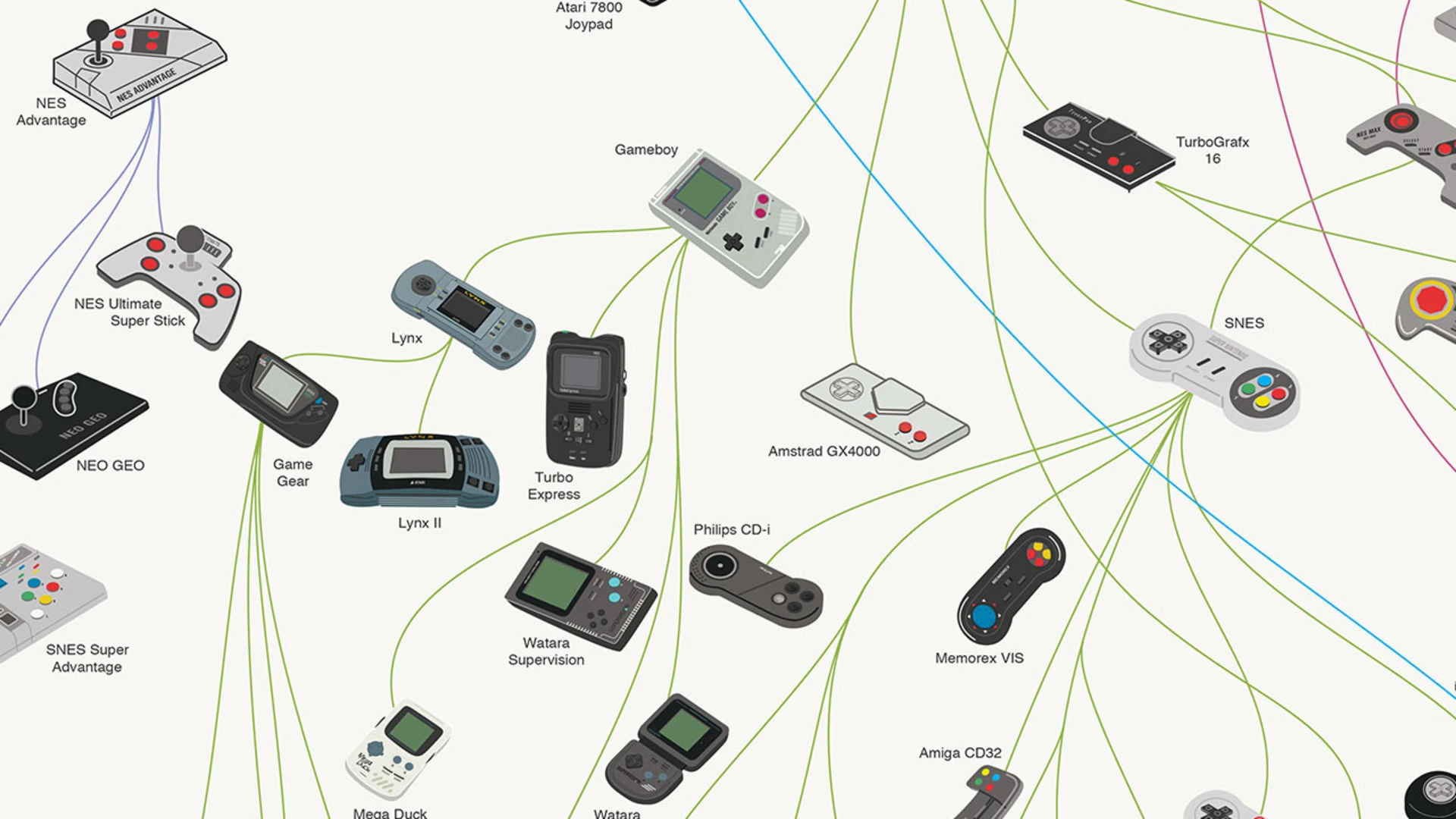 The Evolution of Gaming Controllers - contextual illustration