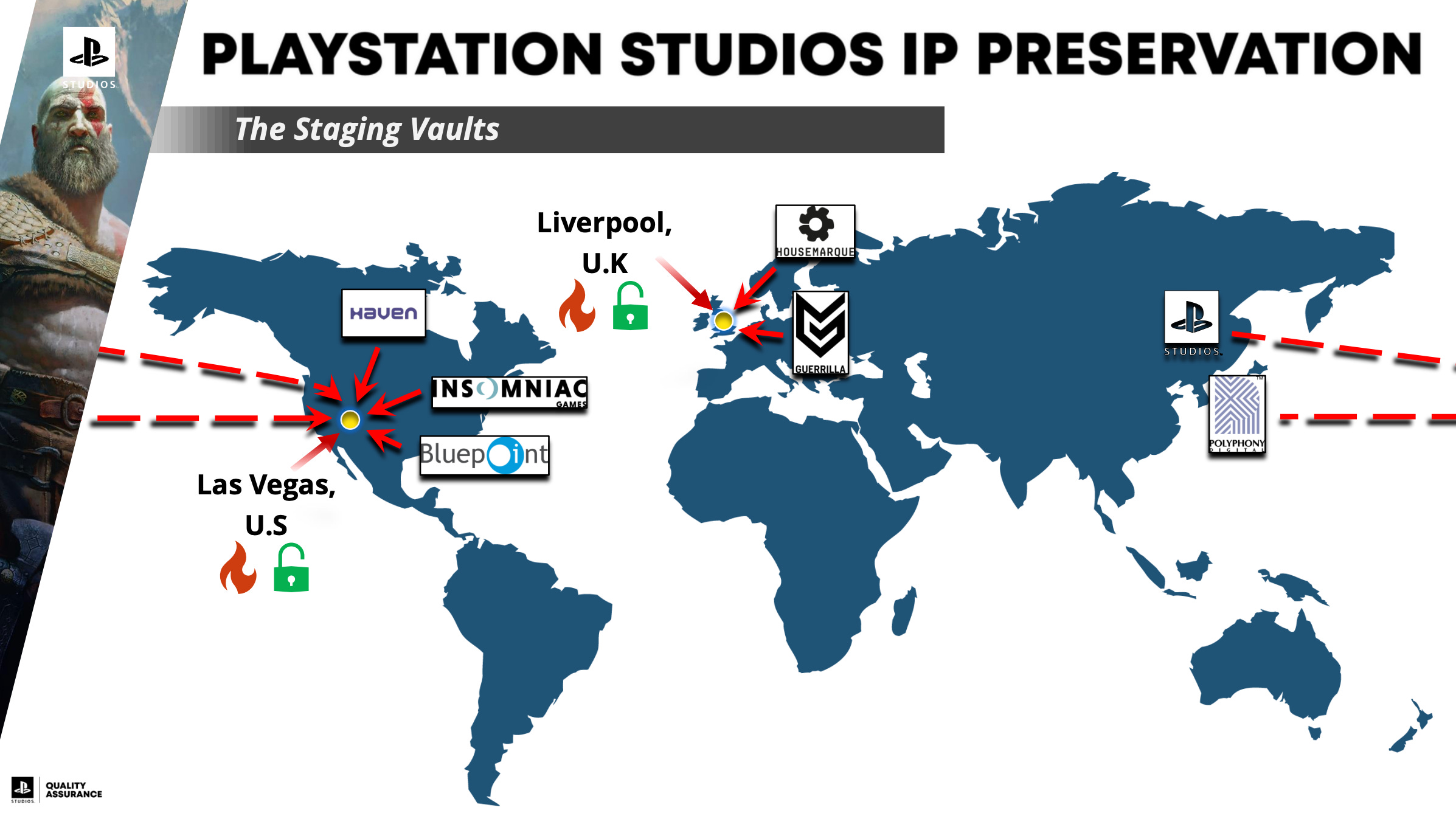 Strategic Partnerships - visual representation