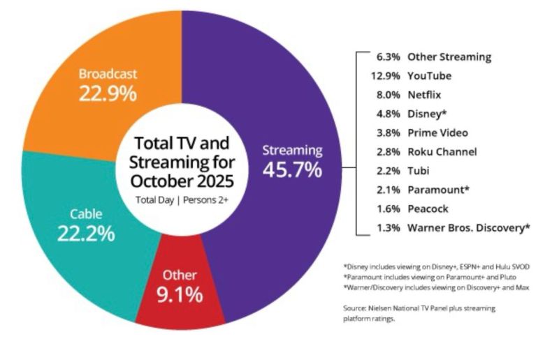 Future Trends and Recommendations - contextual illustration
