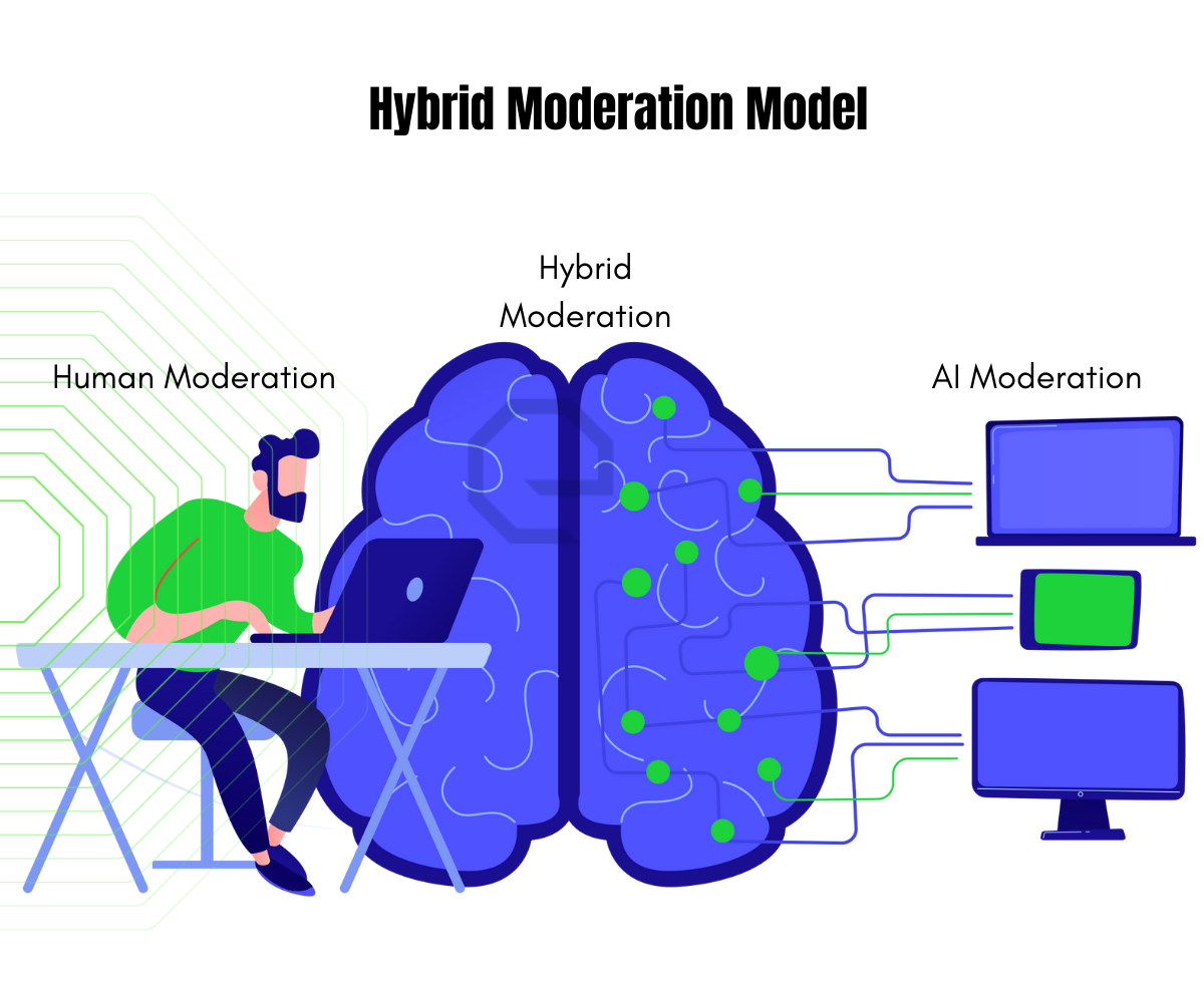 AI-Powered Moderation: Balancing Automation with Human Touch - contextual illustration