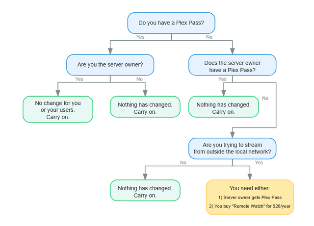 Understanding the New Pricing Structure - contextual illustration