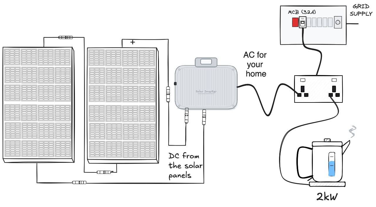 The Rise of Plug-In Balcony Solar - visual representation