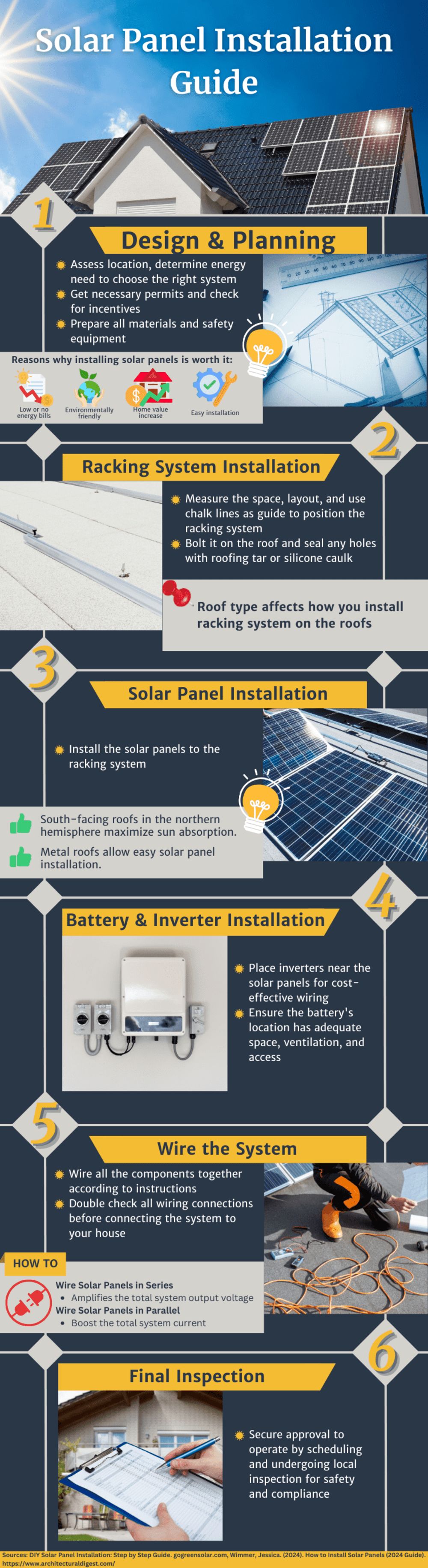 Future Trends in Solar and Battery Integration - visual representation