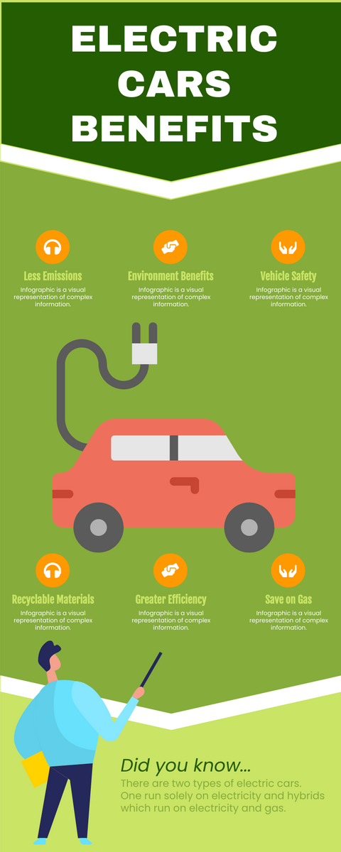 The Real Story Behind Plug-In Practices - visual representation