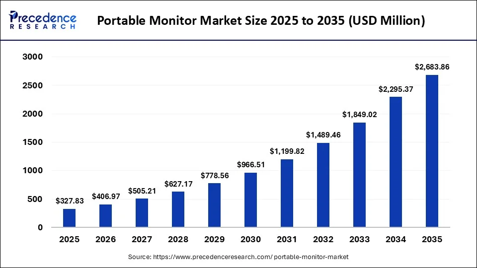 Plugable Portable Monitor: Features and Specs - visual representation