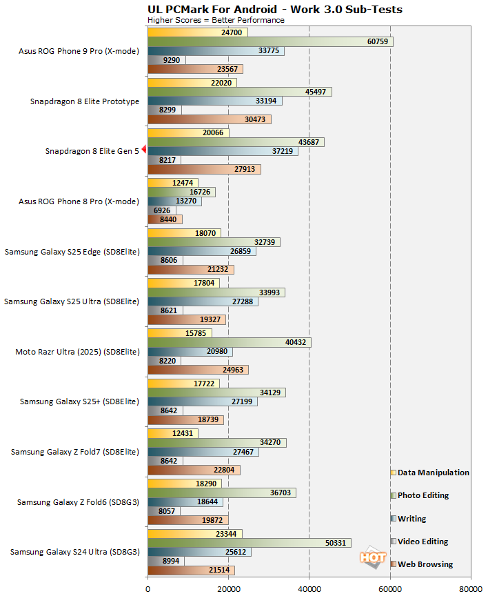 Future Trends and Recommendations - visual representation