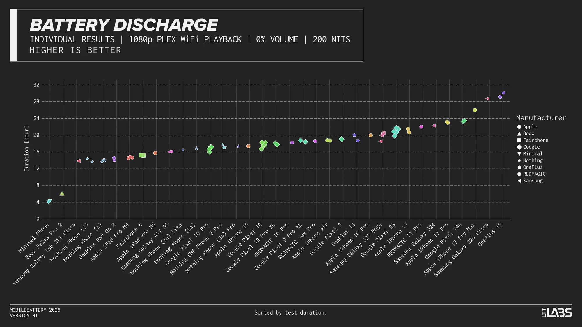 The Significance of Battery Capacity in Modern Smartphones - contextual illustration