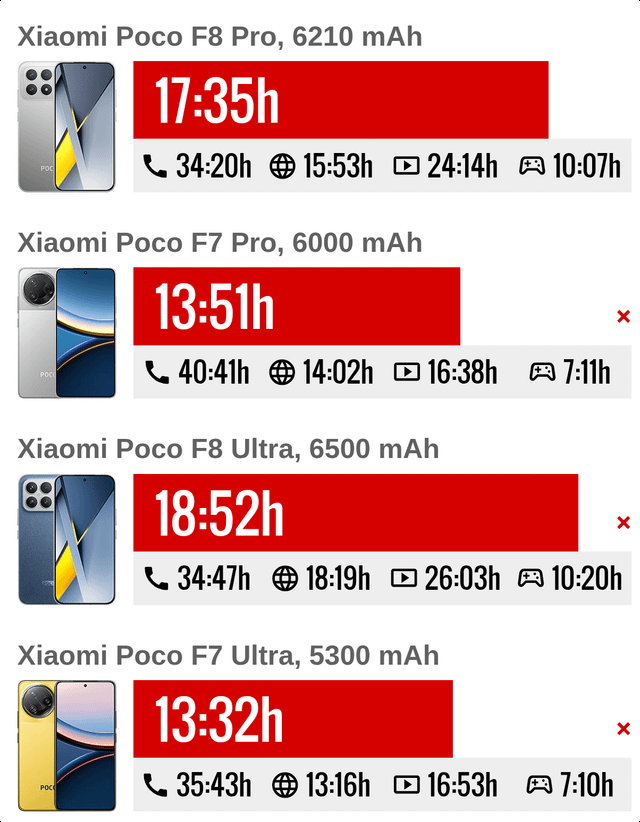 Best Practices for Maximizing Battery Life - visual representation