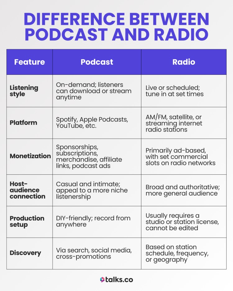 The Impact on Traditional Radio - contextual illustration