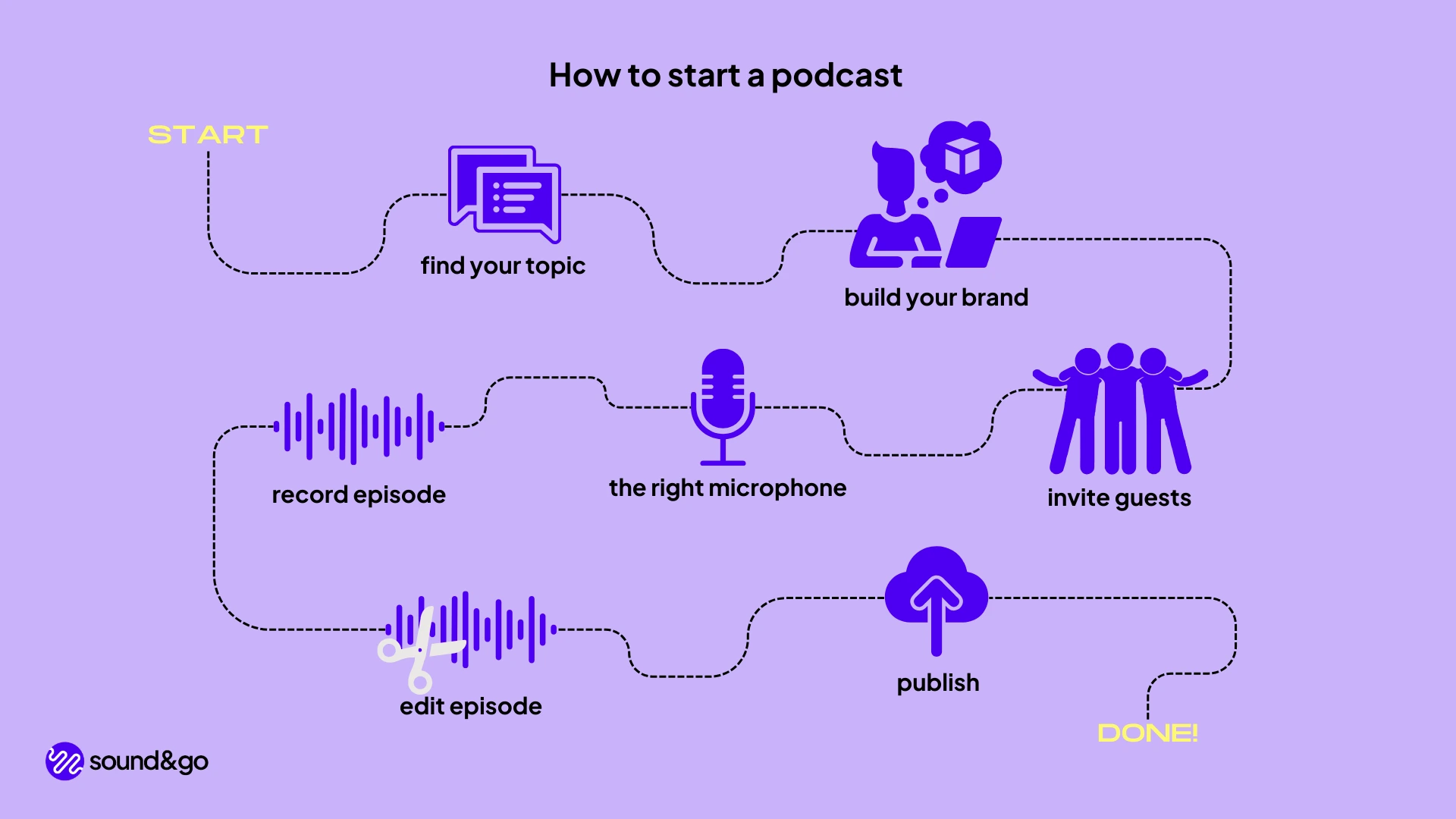 How Podcasts Are Created - contextual illustration
