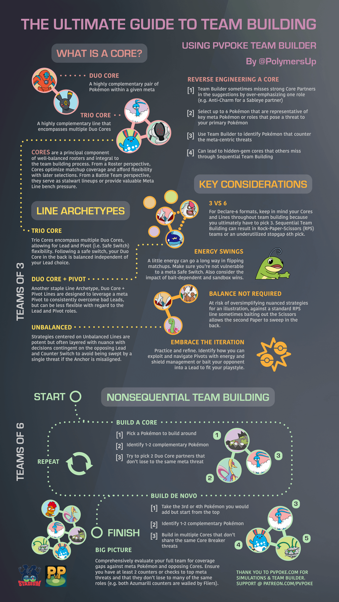 Building the Ultimate Team - visual representation