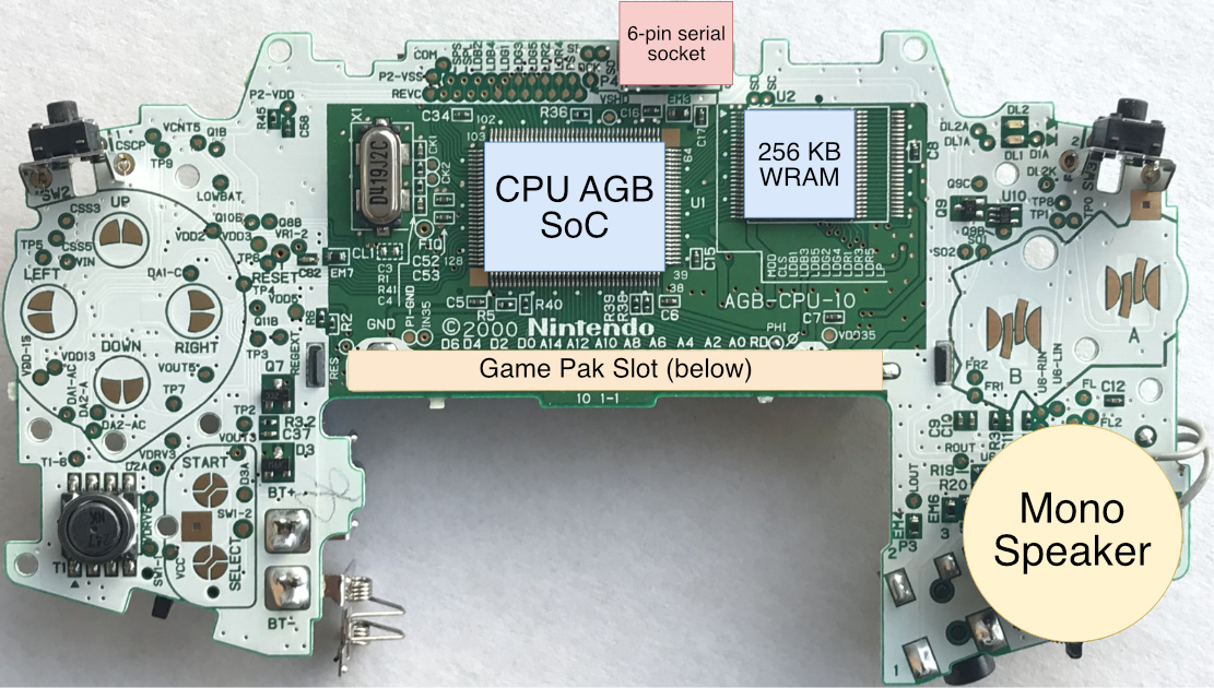 The GBA Remakes: A Technical Breakdown - contextual illustration