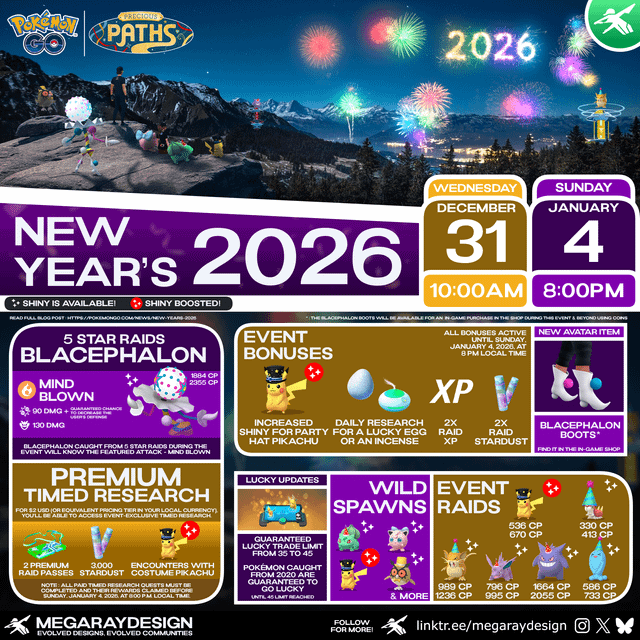 What Experts and Fans Are Predicting: Generation 10 Speculation - visual representation