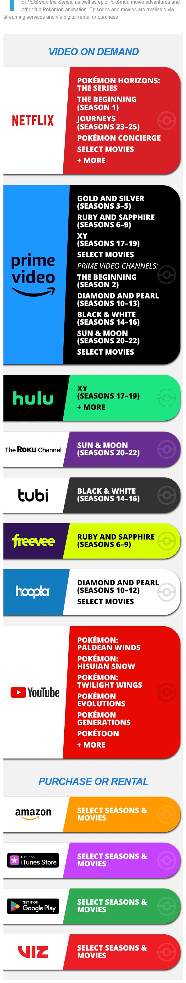 The Pokémon Company's Track Record with Big Announcements - visual representation