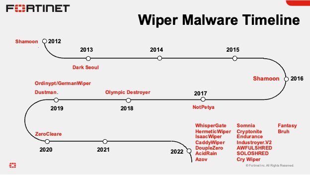 Implications for the Future of Energy Security - visual representation