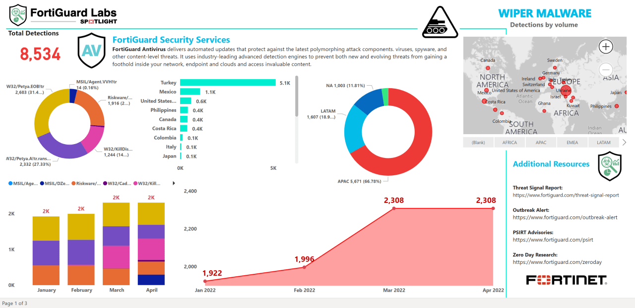 The Role of Attribution and Geopolitics - visual representation
