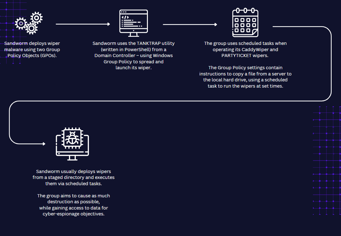 Conclusion: Living With Constant Threat - visual representation