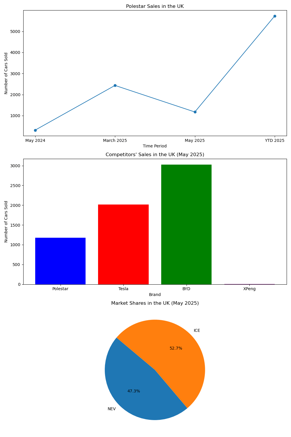Resale Market Challenges and Strategies - contextual illustration